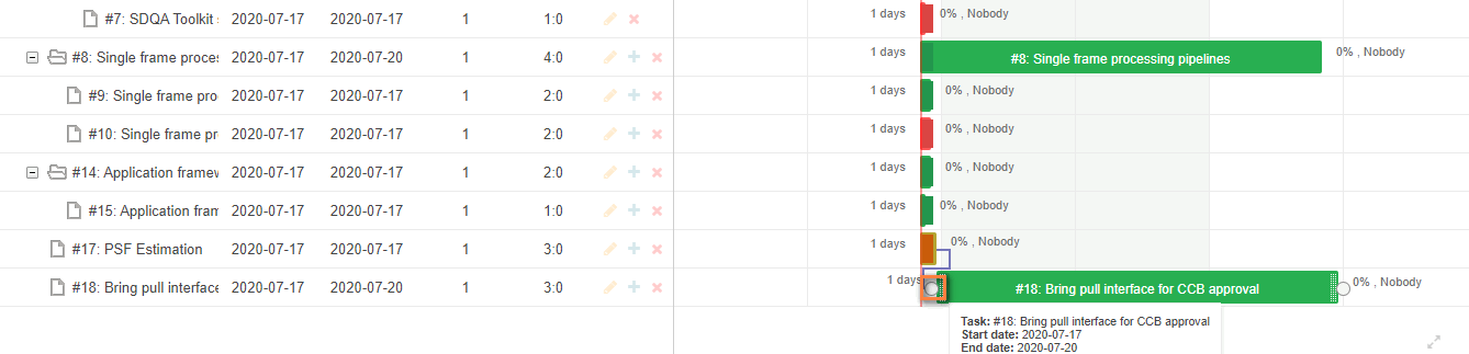 Gantt