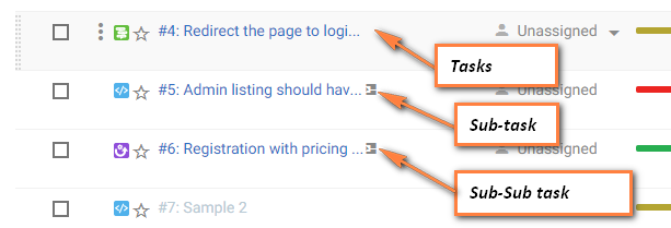Sub-task hierarchy