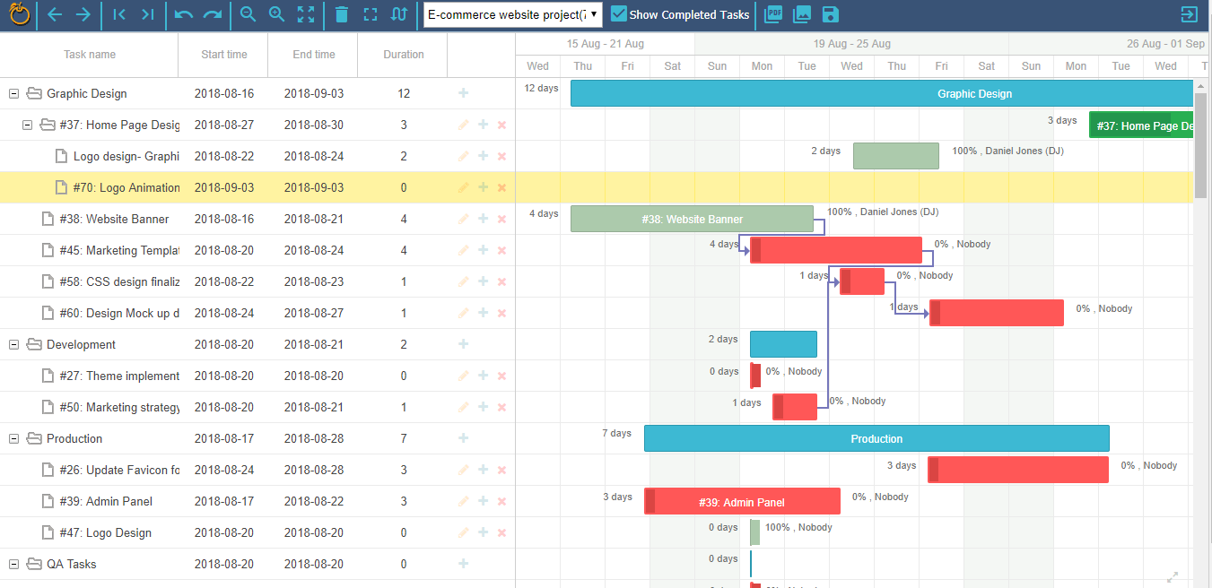Gantt Chart
