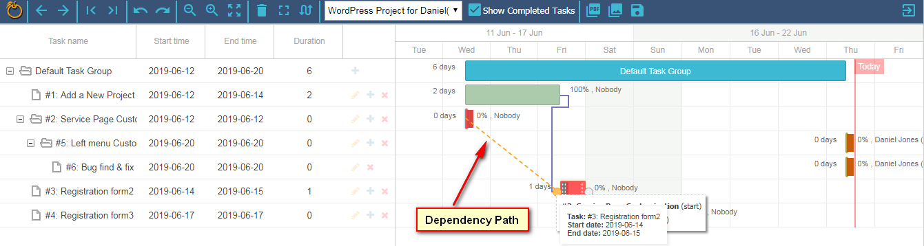 Gantt Chart