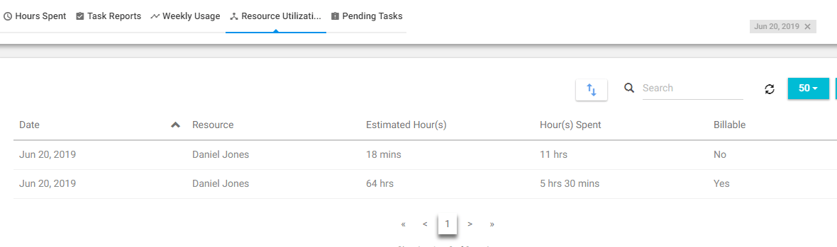 Hour spent report Hour spent report