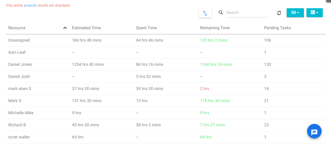 Pending hours