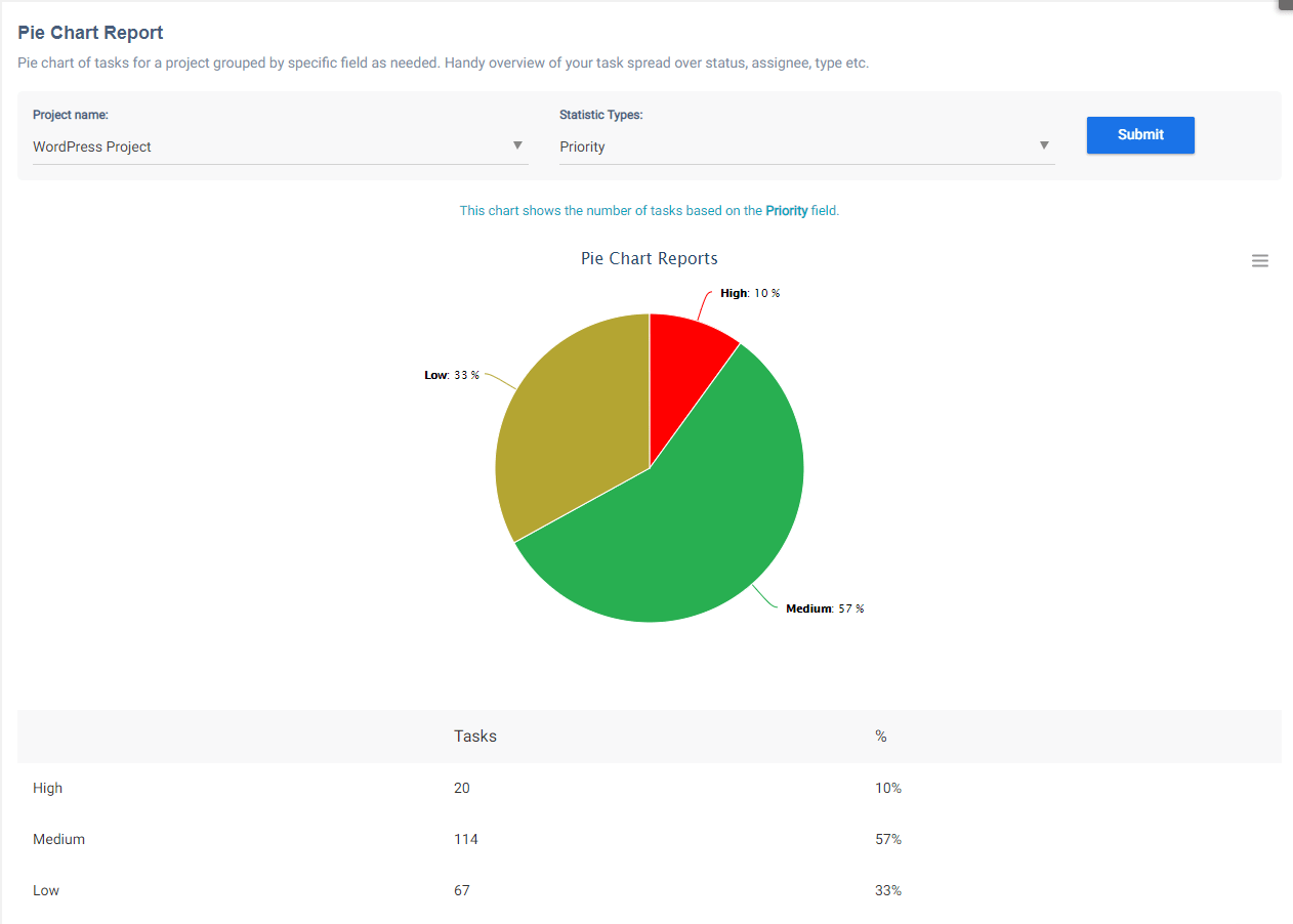 Pie Chart-Priority Pie Chart-Priority