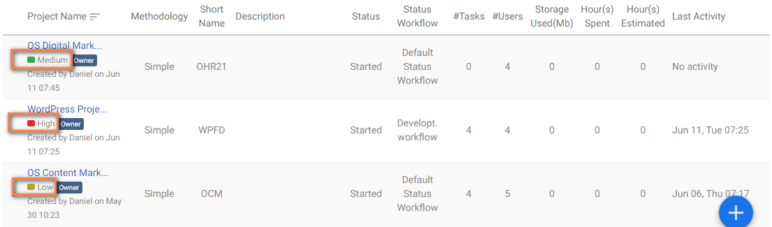 Projects Name