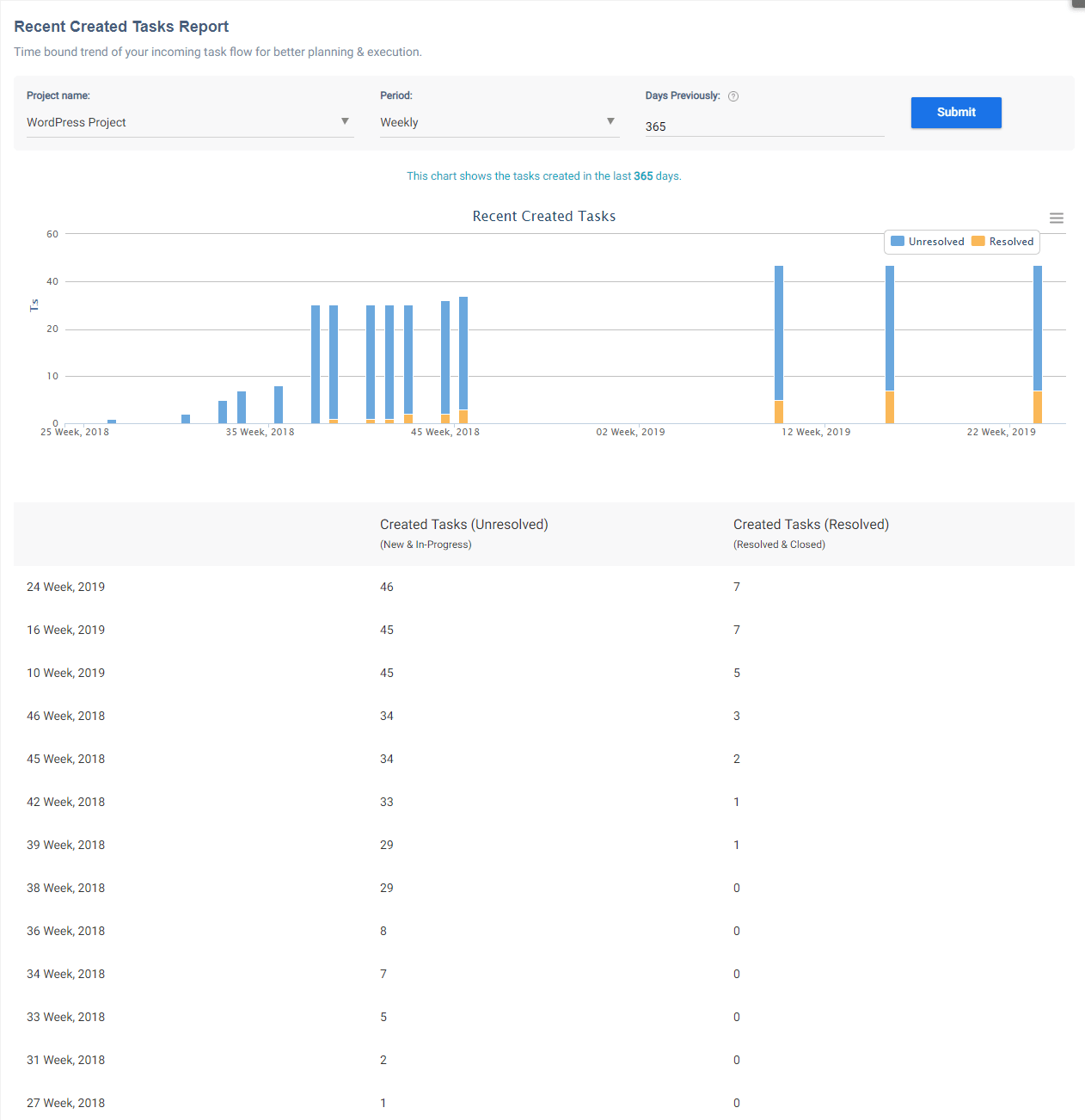 Task Report Task Report