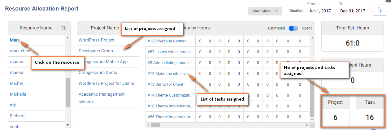 Assigned-projects& tasks