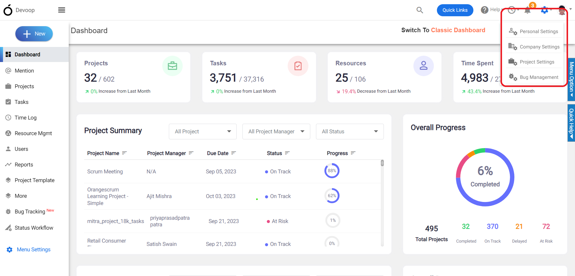 Orangescrum Dashboard