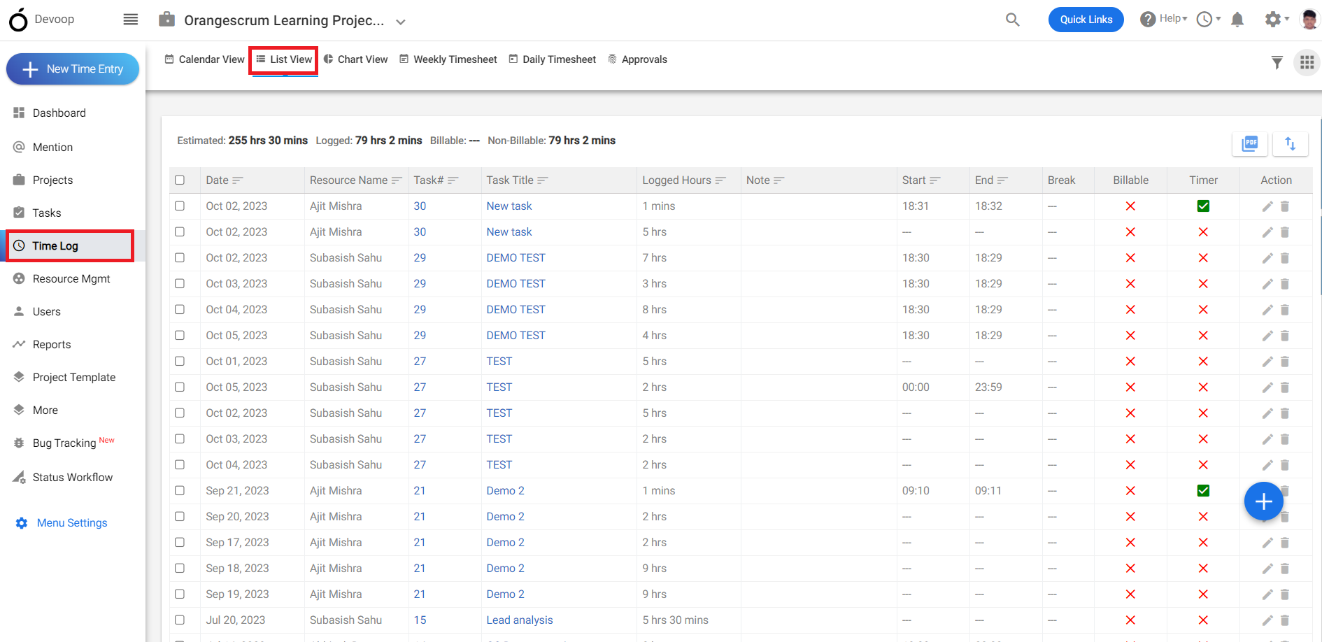 each task status