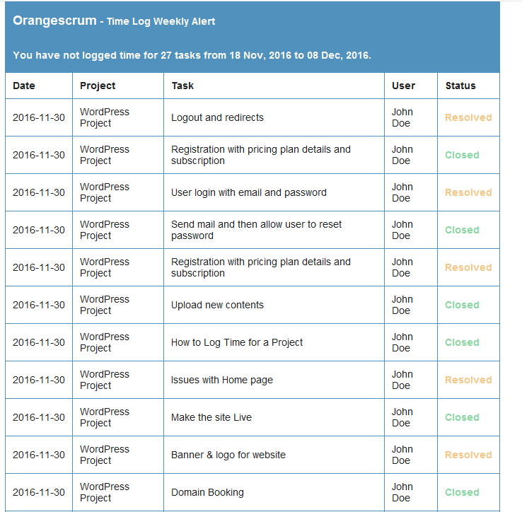 time log weekly alert