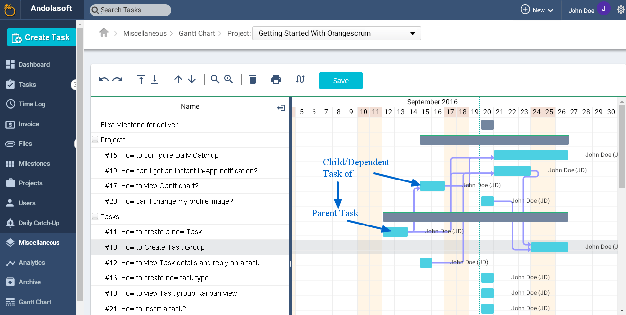 parent task