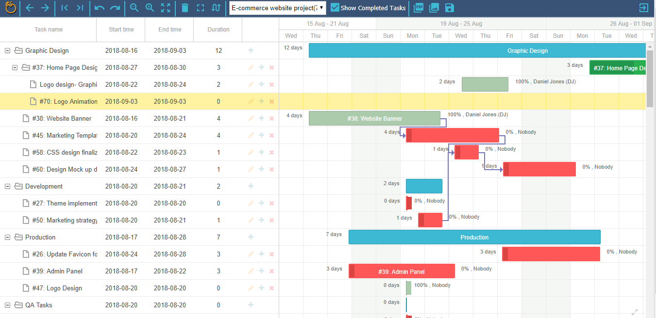 How to Use the Gantt Chart for My Projects? – Orangescrum ...