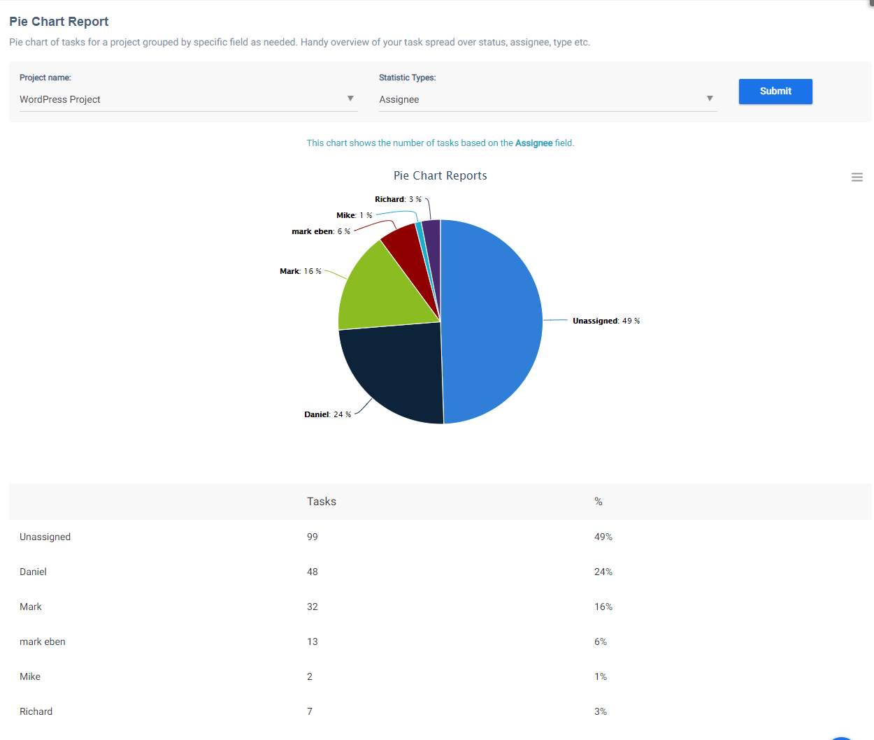1 6 Of A Pie Chart