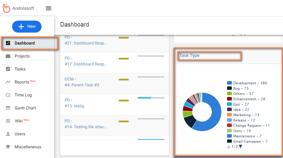 Dashboard