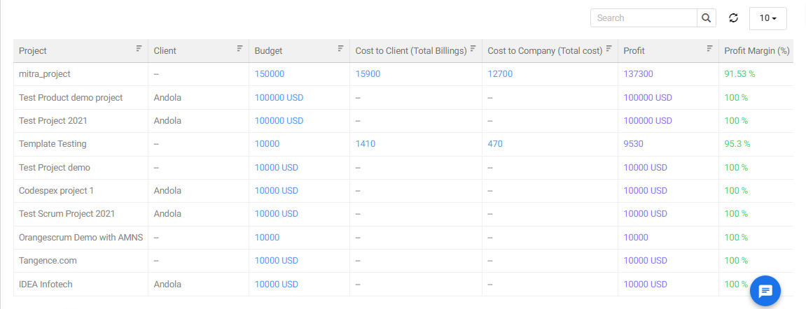 Project Budget and Cost