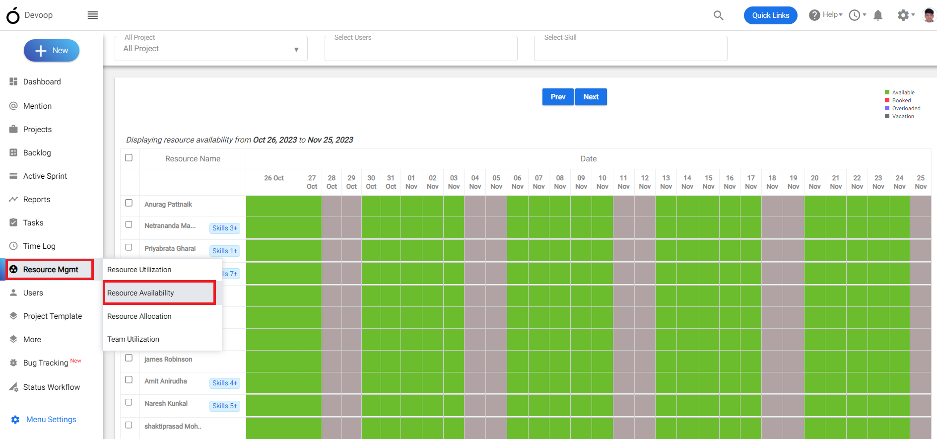 availability or workload